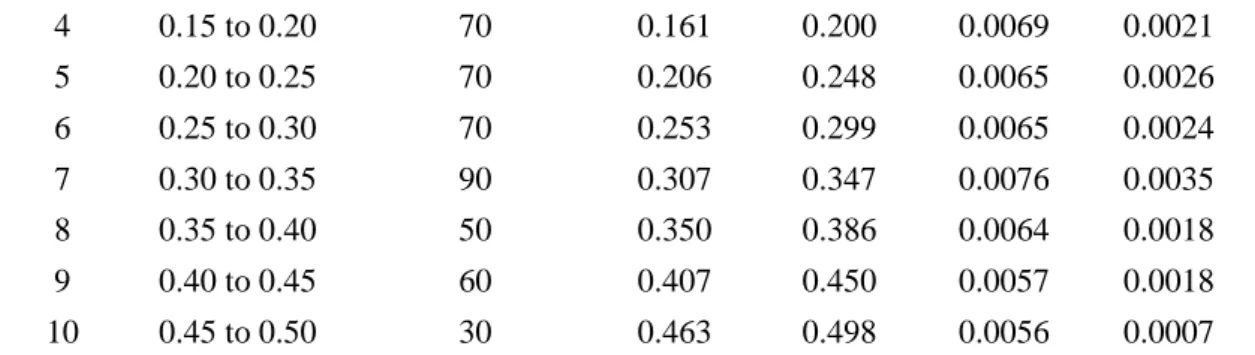 Figure 7 shows the resulting thickness mapping on a 600 x 300 mm composite plate which is in  good  agreement, qualitatively and quantitatively, with the reality (cf