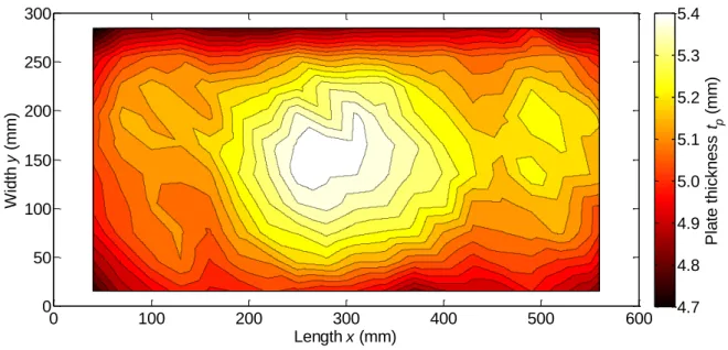 Figure 2. Example of measured t p (x,y) thickness distribution of the HexPly ®  M10.1/38%/UD300/CHS plate