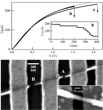 Figure 2.10 – Caractéristique courant-tension de deux segments d’un même nanotube multiparoi, une acquise sous haut vide (A) et l’autre en conditions ambiantes (B)