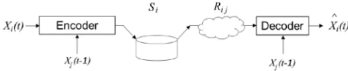Fig. 6. Encoding with partial knowledge of the previous  request at the encoder. 