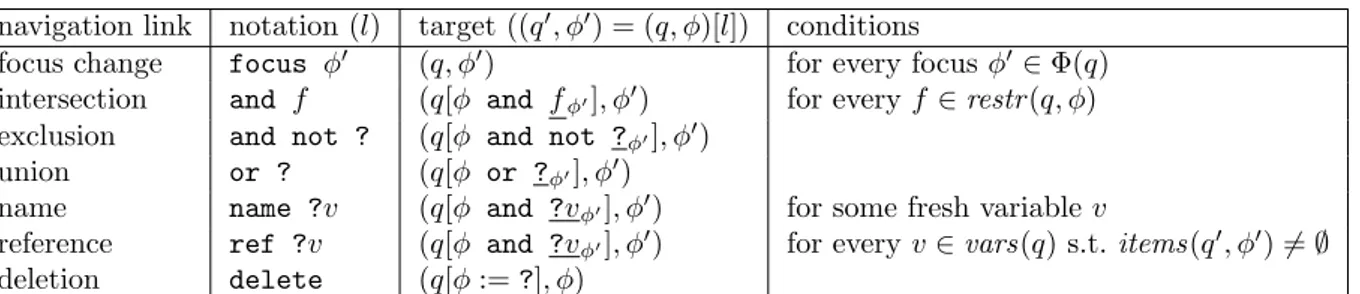 Table 4 Definition of the set of navigation links linking a navigation place (q, φ) to the target navigation place (q ′ , φ ′ ).