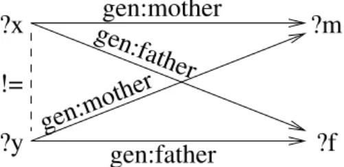 Figure 1 A graphical representation of a graph pattern.