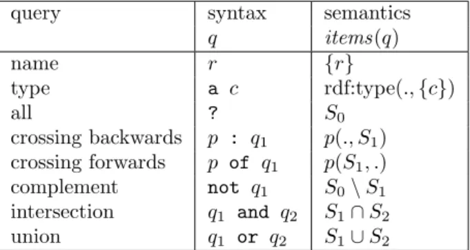 Table 3 Syntax and semantics of LISQL queries.