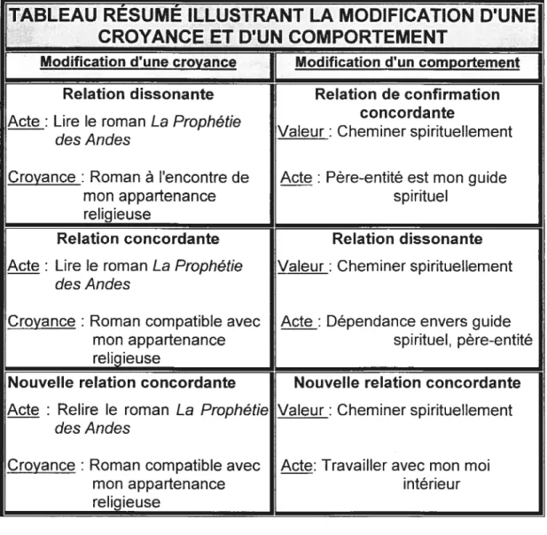 TABLEAU Il