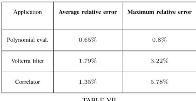TABLE VII