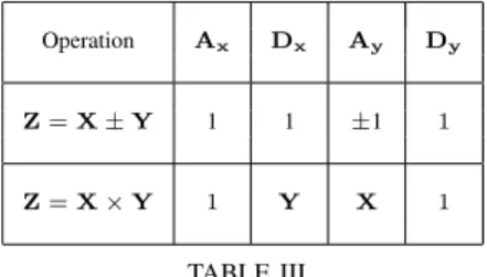 TABLE III