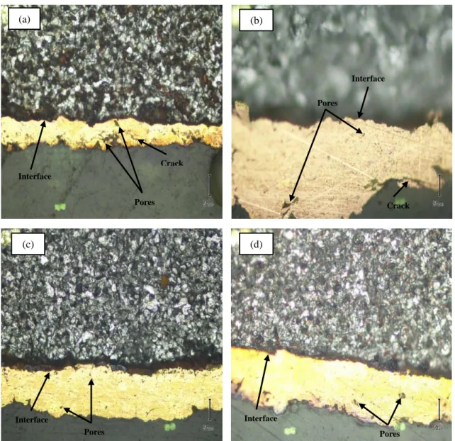 Fig. 8: Optical micrograph of cross-sections of the EAS coatings (a) At 24V, 150A, 100mm (b) At 24V, 210A, 100mm (c) At  24V, 240A, 100mm (d) At 32V, 240A, 100mm 34567891050556065 70 75
