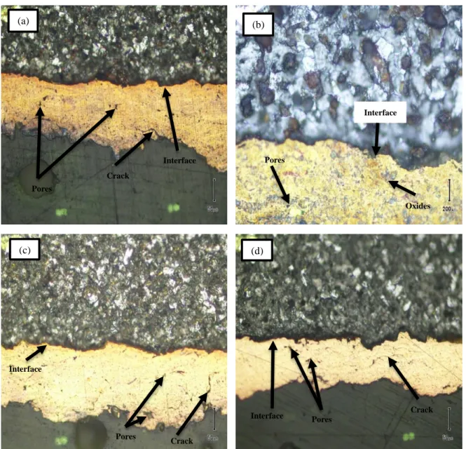Fig. 9: Optical micrograph of the cross-sections of the EAS coatings (a) At 24V, 150A, 120mm (b) At 24V, 210A, 120mm (c) At  24V, 240A, 120mm (d) At 32V, 240A, 120mm 