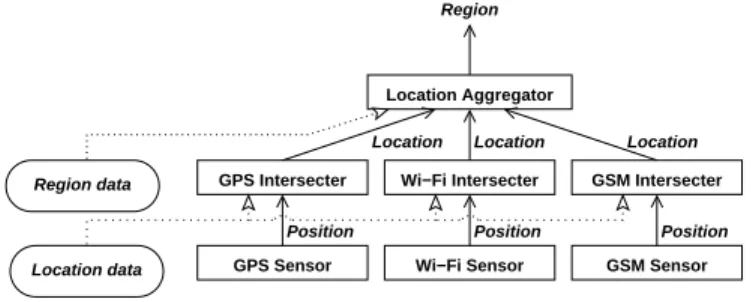 Fig. 1. Location model
