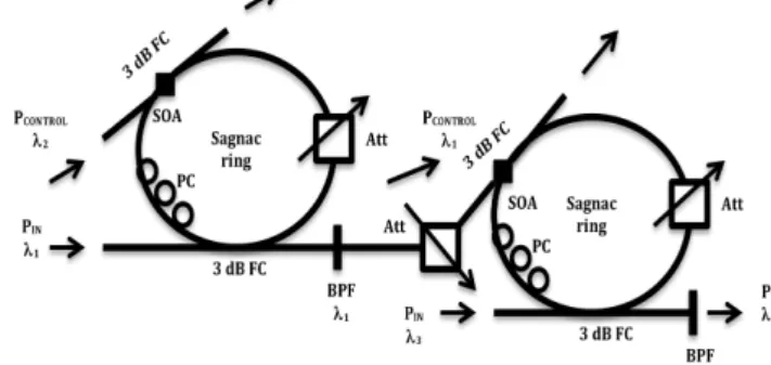 Figure  2  shows  the  proposed  fibre-optic  circuit  of  the  o- o-Interleavers (3’) and (3’’) suitable for 3-bits resolution