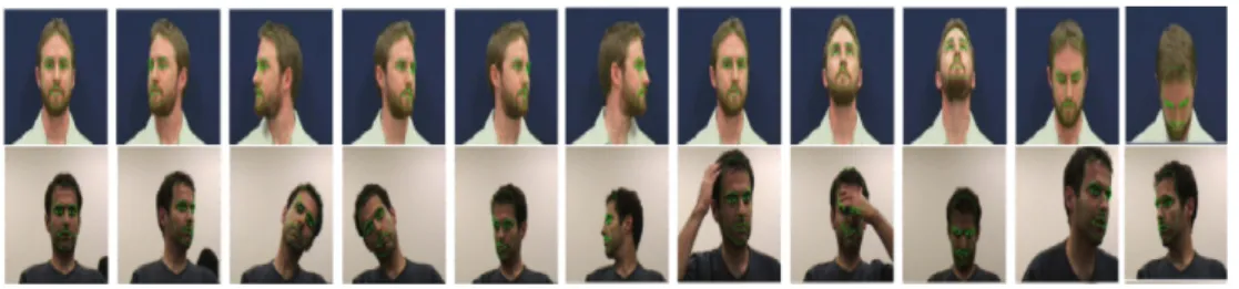 Figure 5: Our tracking method on some sample videos of VidTimid and Honda/UCSD.