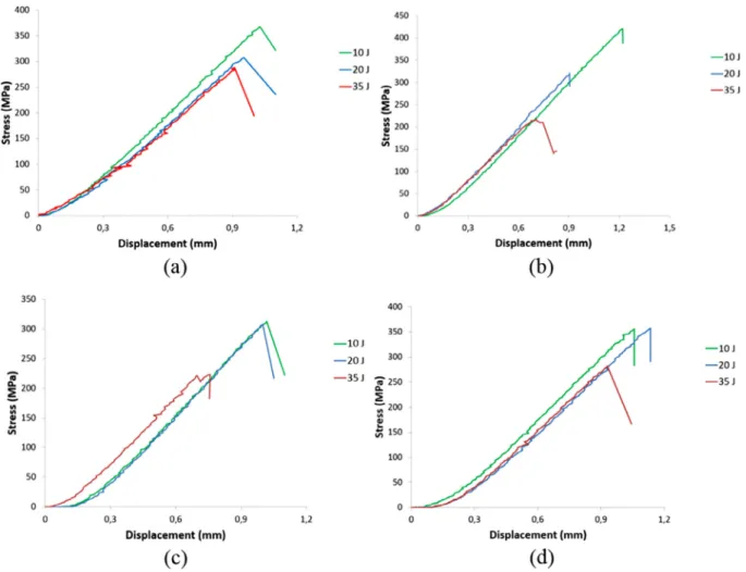 Fig. 13. Stacking 1 impacted at 20 J energy, release of dust just before final failure.