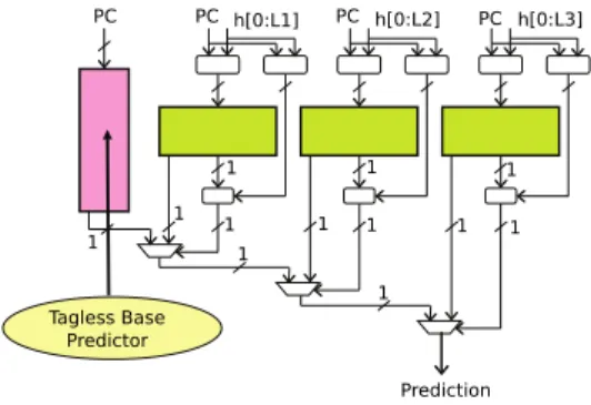 Fig. 1. The impact of memory dependency prediction: IPC relative to blind speculation (loads never wait on older stores to execute) for SPEC2006CPU benchmarks sensitive to MDP.