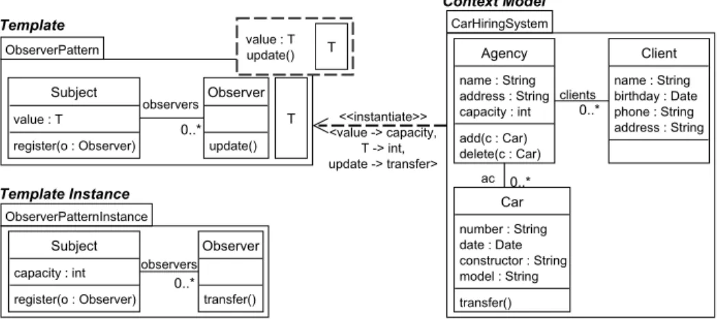 Table 1: Possible forms of template constituents Specific Model well formed not well formed Parameter