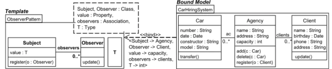 Fig. 1: UML package template example