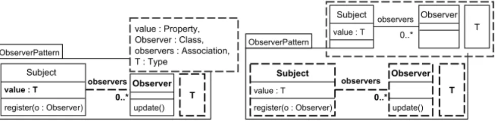 Fig. 2: Set of parameters vs model of parameters
