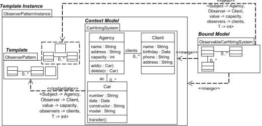 Fig. 4: Template instantiation