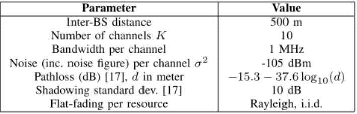 Fig. 3 shows the global energy utility (7), as the iterations of the optimization go on