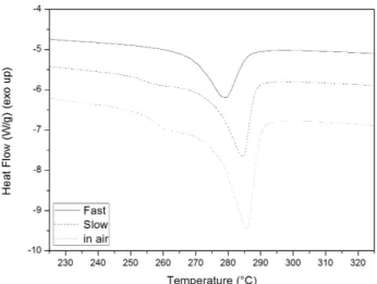 Table 1. Effect of the cooling rate on the crystallinity content of  PPS matrix in the composite.