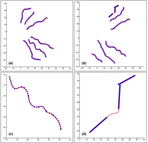 Fig. 4. Resampling. (a) and (b) Examples of individual resampled maps for (a) left hemipshere and (b) right hemisphere