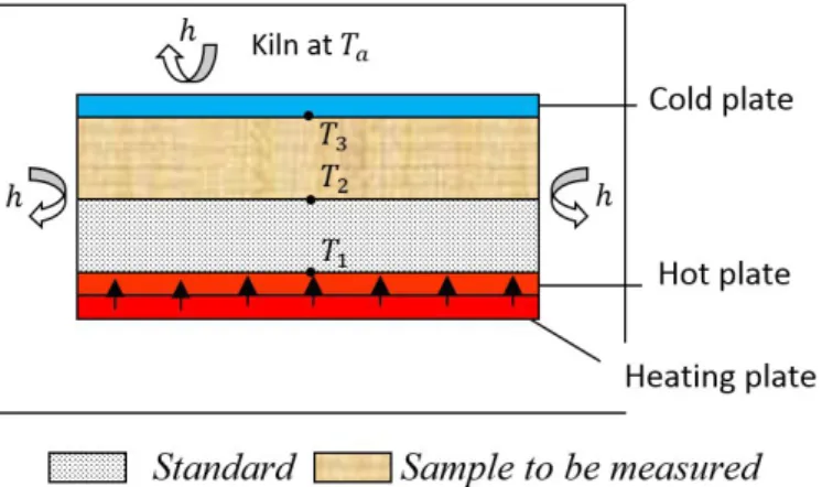 Figure 2: Schematic view a possible alternative method  3  Measurement device 