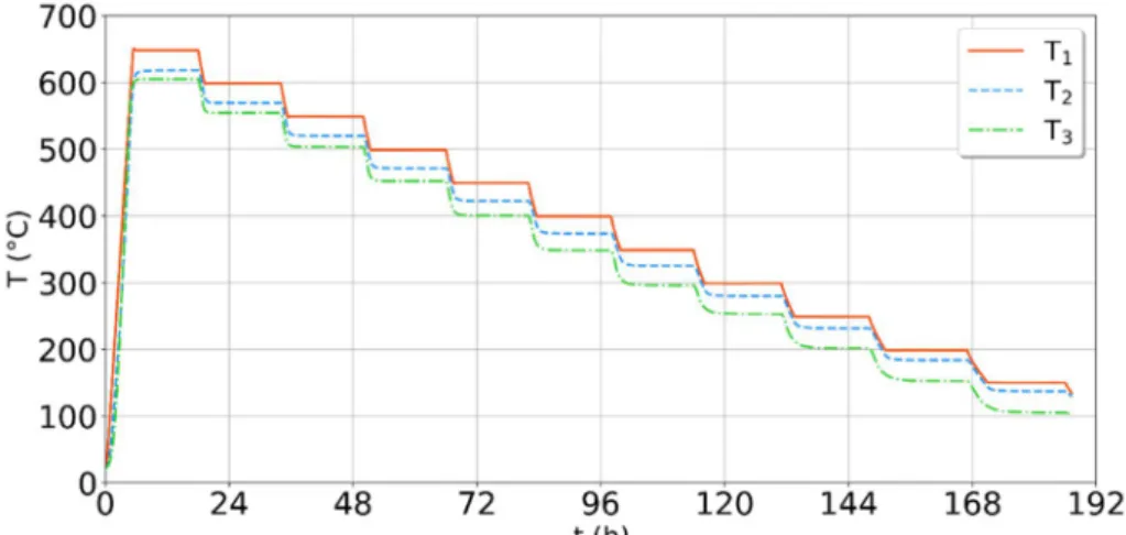 Table 2: Thermal conductivity of a Quartzel felt ( = 26 kg m  and  = 30 ) measured  with guarded hot-plate (GHP) method at LNE 