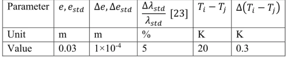 Figure 4 represents an example of a temperature evolution during a CFM measurement on a  low-density fibrous felt (Quartzel® felt,  = 26 kg m )