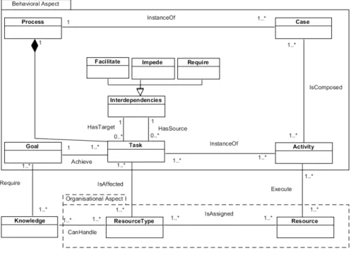 Fig. 2. behavioral perspective