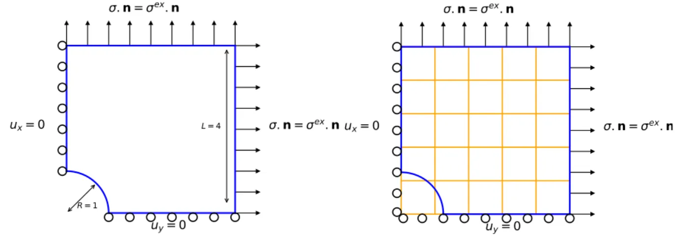 Figure 11: Mechanical problem definition: elastic plate with a quarter hole.