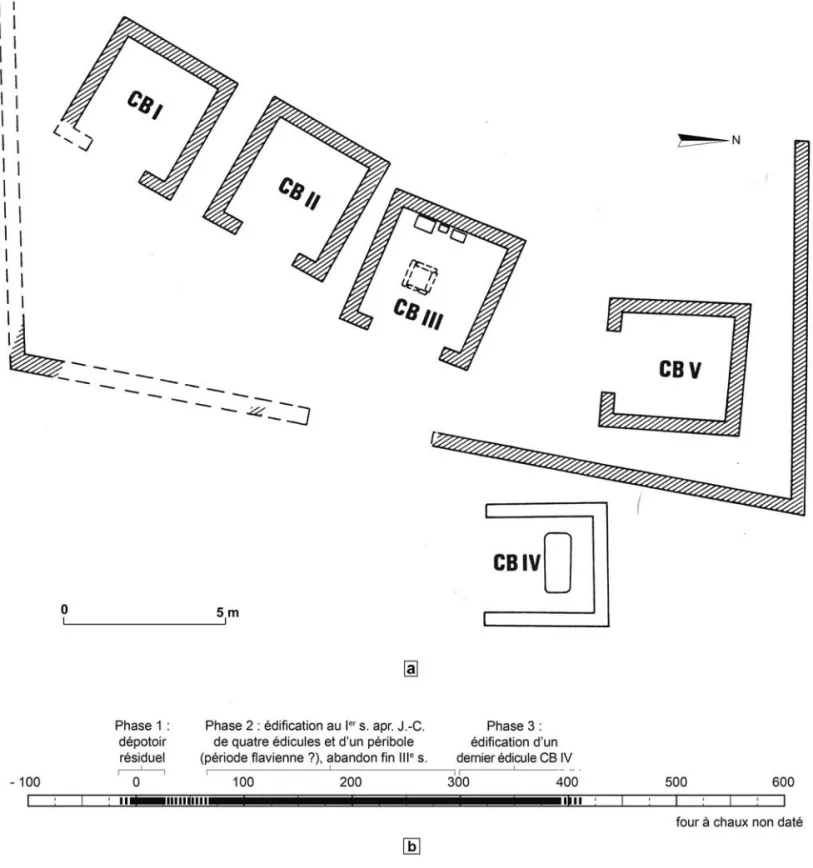 Fig. 148 – a, plan du sanctuaire du Verjusclas à Lioux (Vaucluse) ; b, synthèse de l’occupation du sanctuaire (relevé : F. Chardon, SACGV ;  Borgard, 1994, p. 90, fig. 1 ; DAO synthèse : R. Golosetti, Durham University, bourse Fernand Braudel-IFER/Labex Tr