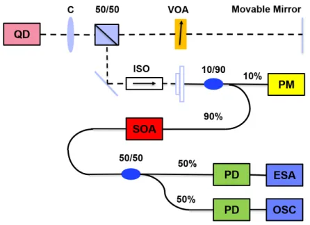 Figure 3. Schematic diagram of the experimental setup used for investigating optical feedback