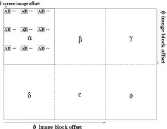 Figure 4: “Block plotting” and “super-resolution” principle. The plot data is cut into 6 blocks (α, β, γ, δ, ε and φ) whose size equals the SLM size