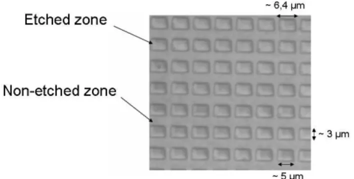 Figure 5: Photograph of a part of the pixel array etched into photoresist corresponding to an LCD screen where all pixels are in the ON state (transparent).