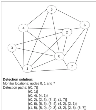 Fig. 1: Illustrative network and an associated anomaly detection solution