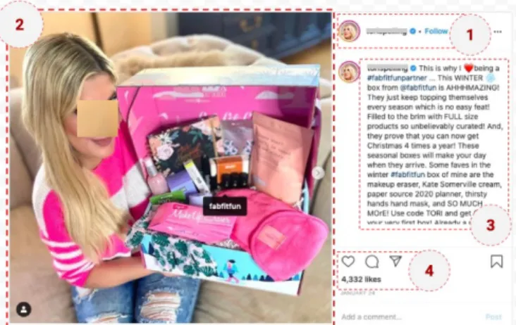 Fig. 7: An Example of non-declared sponsored post: 1) A verified Mega influencer holding a box on her hand and promoting products