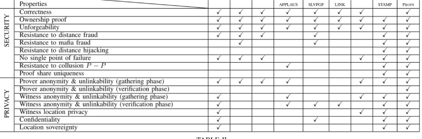 TABLE II