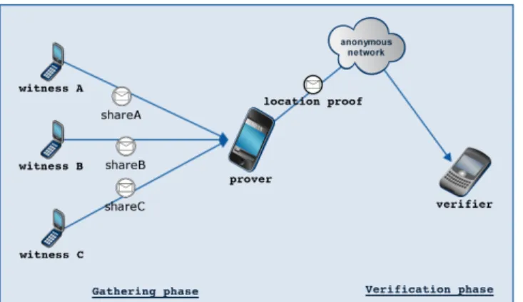 Figure 1 gives an overview of interactions between users.