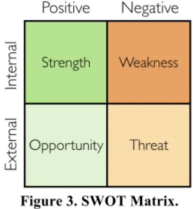 Figure 4. PESTEL sectors. 