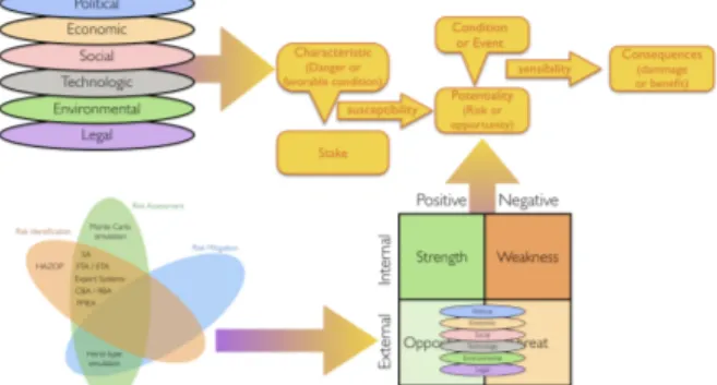 Figure 7. Abstraction rising to reach decision. 