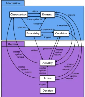 Figure 8. Potentiality management metamodel. 