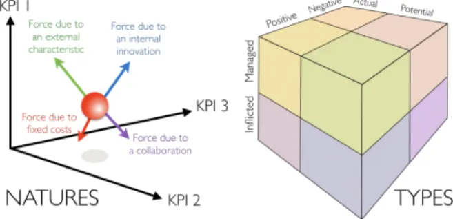Figure 11. From µ-consequences to forces. 