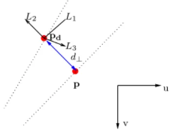 Fig. 1. Distance of a point to a point