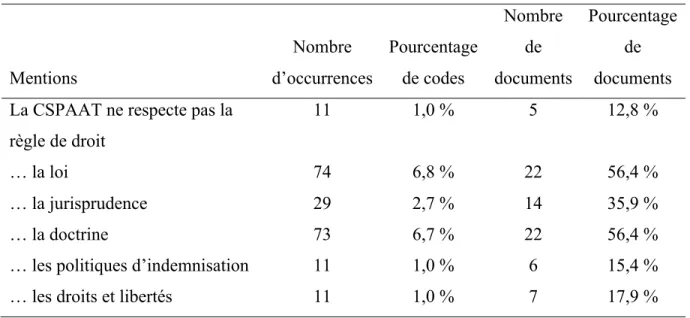 Tableau VI. 