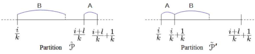 Figure 9: Step 2: relative position of type A and type B segments