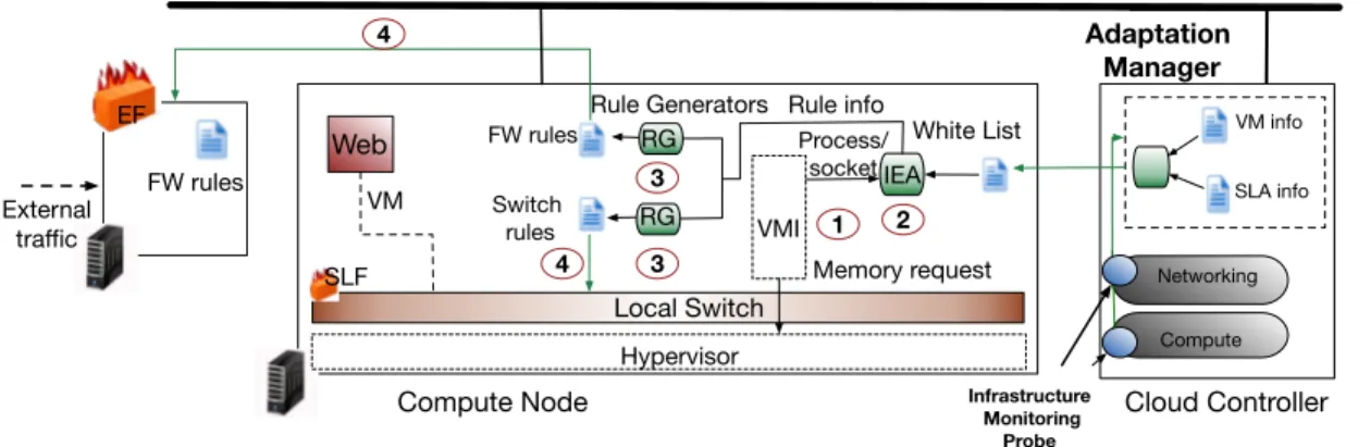 Figure 1. Flow of adaptation in AL-SAFE