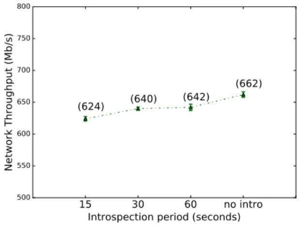 Figure 10. Cases of TCP request arrival time with respect to the introspection cycle