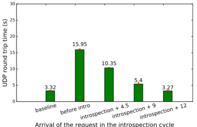 Figure 13. Cases of datagram arrival time with respect to the introspection cycle