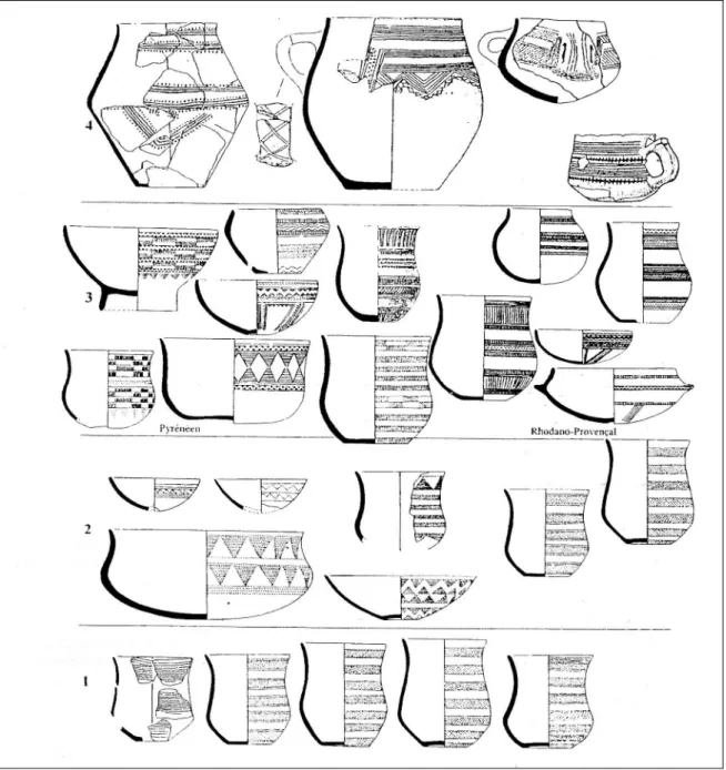 Figure 1 : Essai de périodisation des céramiques campaniformes décorées   de la France méditerranéenne 