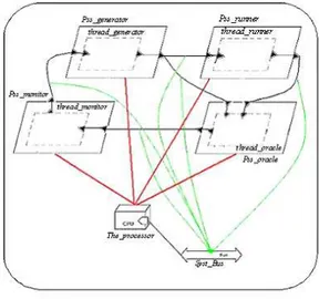 Figure 2:  Test engine system model