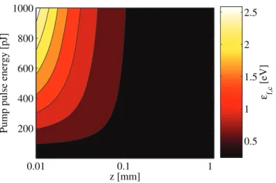 Figure 10. Calculated Fermi energy level for the conduction band as a function of input pump pulse energy and propagation distance